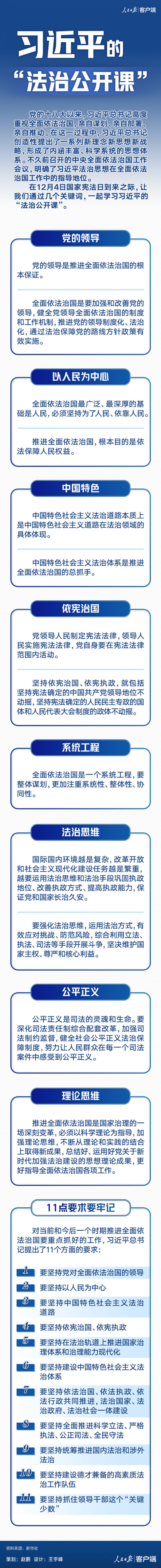 憲法日宣傳學(xué)習(xí)系列3-人民日?qǐng)?bào)-習(xí)近平的“法治公開課”.jpg